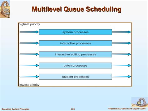 Ppt Chapter 5 Process Scheduling Powerpoint Presentation Free