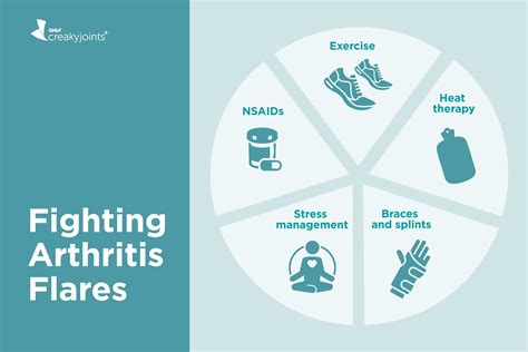 Arthritis Flares How To Manage And Prevent Them