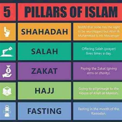 Name Of 5 Islamic Prayers Muslimcreed