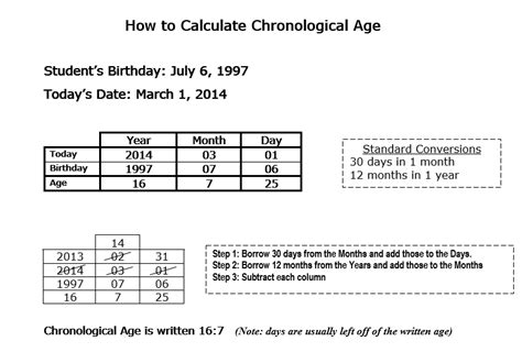 ️calculating Chronological Age Worksheet Free Download