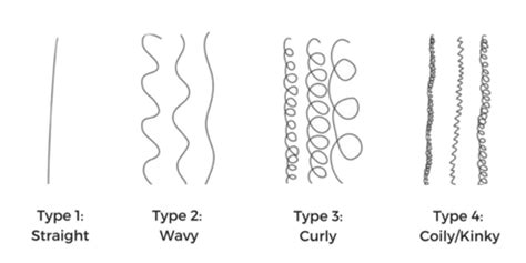 Knowing your hair type is very useful in understanding why. The Ultimate Curl Pattern Guide - NaturAll Club