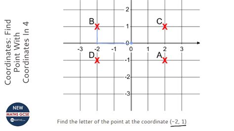 Coordinates Find Point With Coordinates In 4 Quadrants Grade 2
