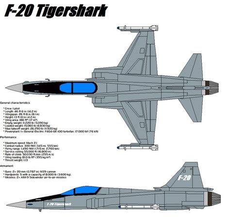 #f5tigershark instagram videos and photos. Northrop f5 variants - Google Search (com imagens) | Caças ...