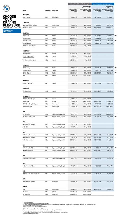 With a much shorter travel time, you do not have to worry. BMW Malaysia updates price list - cheaper with two-year ...