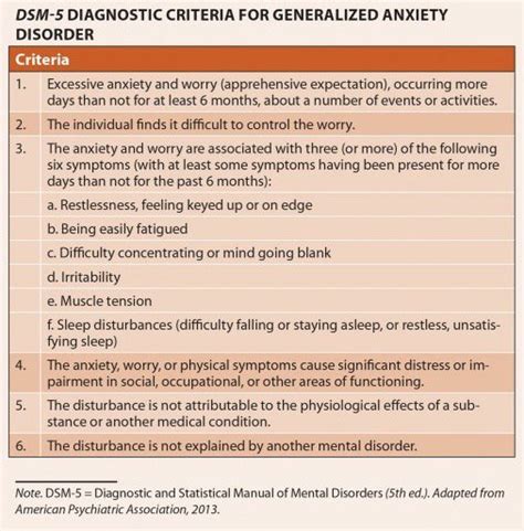 Generalised Anxiety Disorder Dsm Criteria 16154 Hot Sex Picture