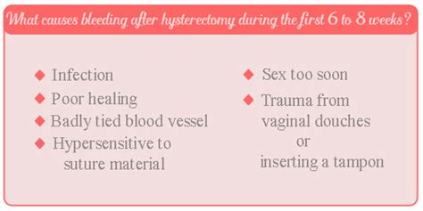Possible Side Effects Of Hysterectomy Anus Porn Pics