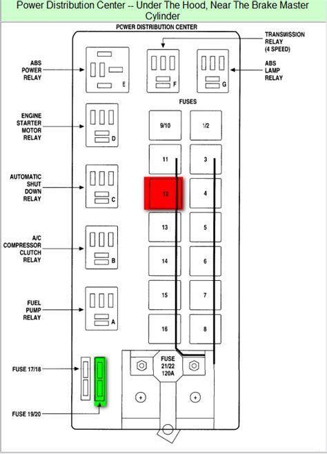 Location of fuse boxes, fuse diagrams, assignment of the electrical fuses and relays in dodge vehicles. Fuse Location Dome Light 2005 Dodge Ram 1500 - Wiring Diagram