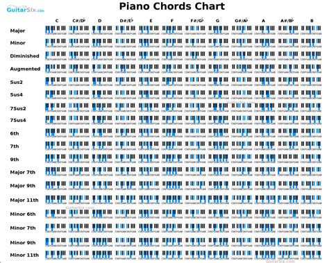 Piano Chord Chart Piano Chords Piano Chords Chart Blues Piano