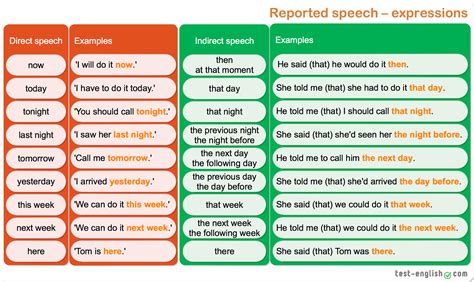 امثلة على قاعدة Reported Speech موسوعة إقرأ ورقة عمل عن Reported Speech