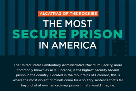 Alcatraz Of The Rockies The Most Secure Prison In America
