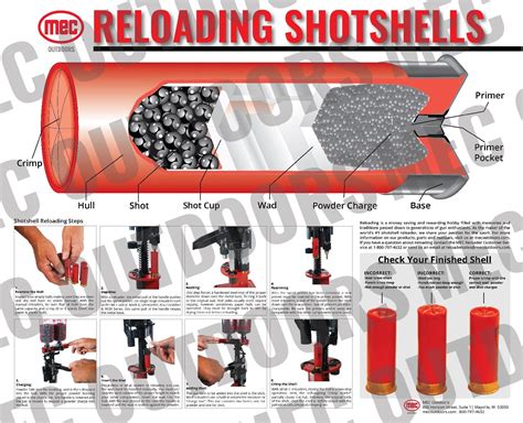 Your Source For Shotshell Reloaders And Clay Target Machinesreloading Poster