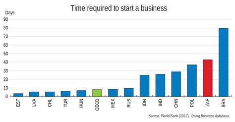 The location influences the success of your supermarket business as it determines how your customers will find you. 4 graphs that show why it's so tough to be an entrepreneur ...
