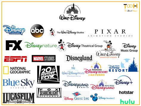 Magic Kingdom A Peek Into Disney Global Entertainment Empire