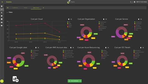 The 14 Must Haves For Your Cloud Cost Management Dashboard C Facts