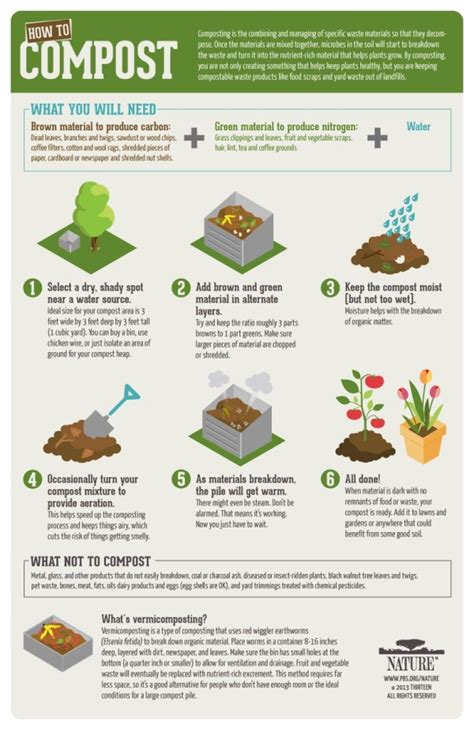 How To Compost In 5 Simple Steps Eat Drink Better