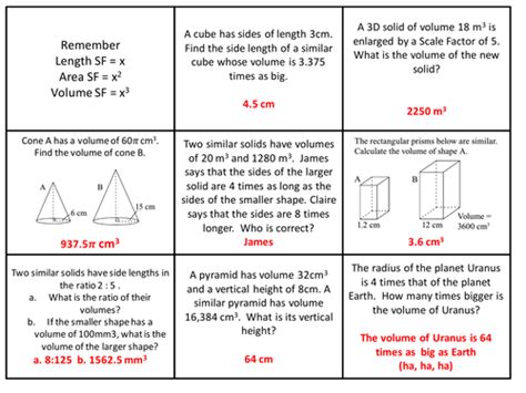 Volume Scale Factors Teaching Resources