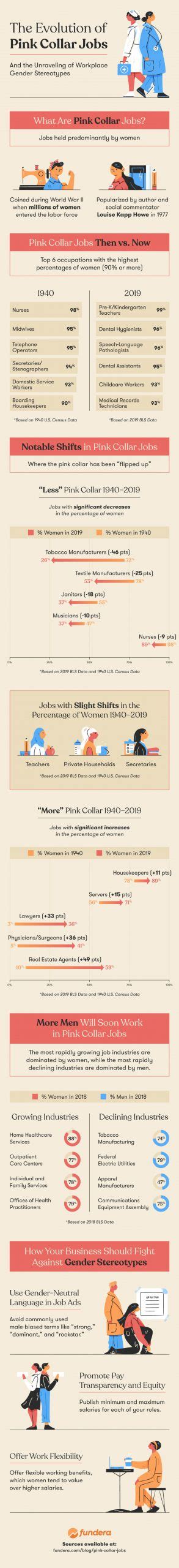 How Pink Collar Jobs Have Changed Since 1940 International Women In