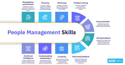 People Management All You Need To Know 10 Top Skills Hr Guru