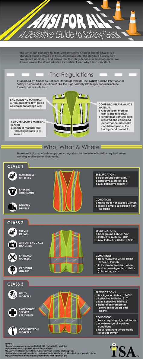 Safety Vest Infographic A Definitive Guide To Safety Gear