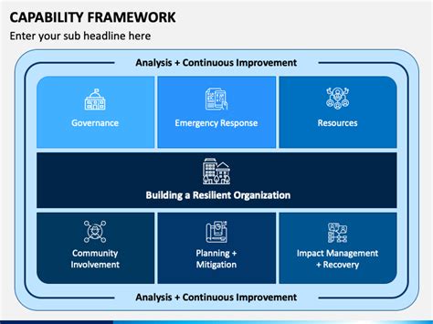 Capability Mapping Framework