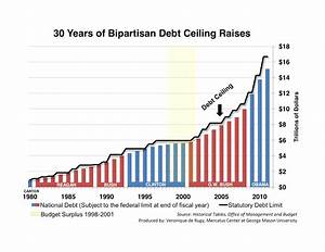 National Debt Surpasses 20 Trillion Foundation National Taxpayers