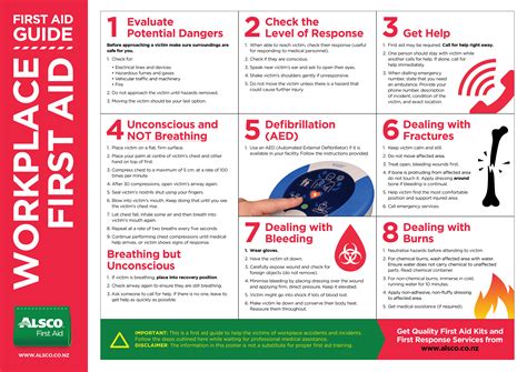 Comprehensive Printable Chart Of First Aid Procedures Regina Blog