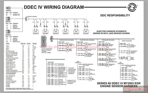 Detroit Diesel Series 60 Ddec Iv Wiring Diagram On Detroit Diesel