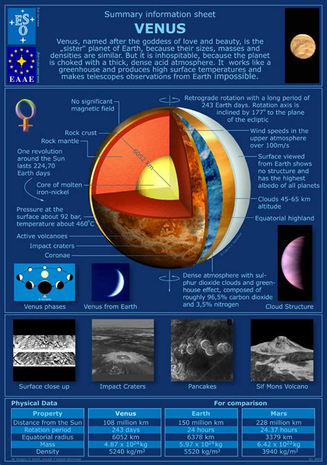 Eso Venus Space Facts