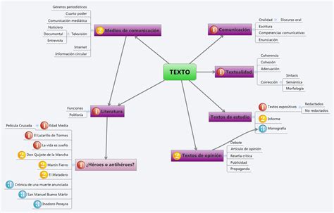 Texto Xmind Mind Mapping Software
