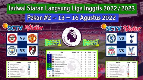 jadwal liga inggris live sctv malam ini