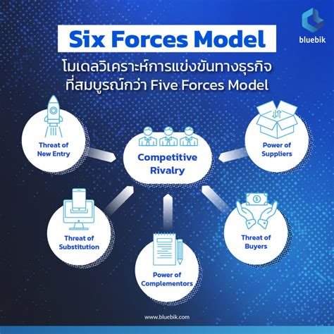 “six Forces Model” โมเดลวิเคราะห์การแข่งขันทางธุรกิจ ที่สมบูรณ์กว่า