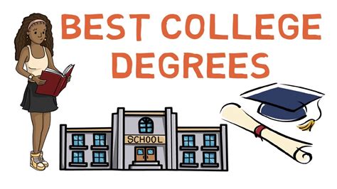 Best College Degrees For 2020 Youtube