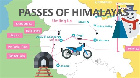 Passes Of Himalayas Youtube