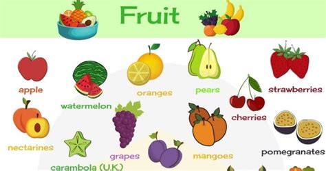 What Is A List Of Fruits With Many Seeds Quora
