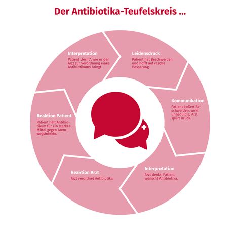 Ein antibiotikum schlägt idealerweise bereits nach dem ersten einnahmetag an. 31 Best Images Wann Wirkt Antibiotika - Aqualibra Gegen ...