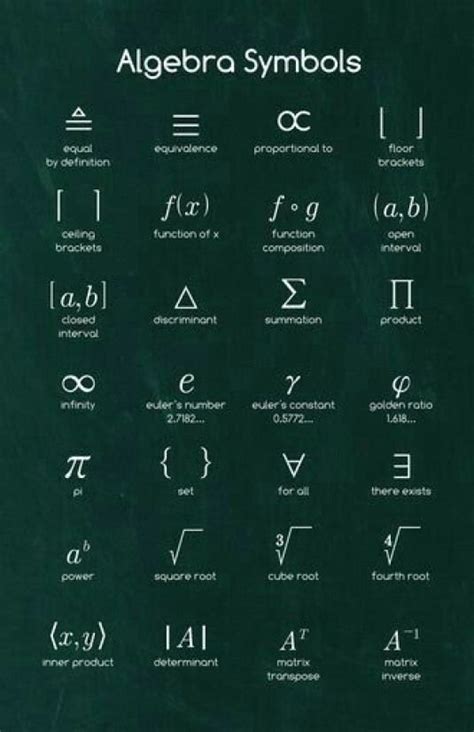 Algebra Symbols Physics Engineering Study Studying Math Math