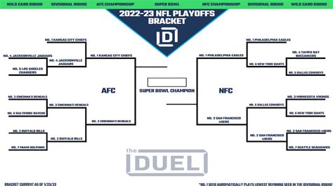 Printable Nfl Playoff Bracket 2022 23 For Conference Championship Round