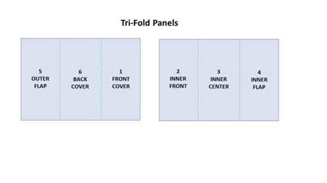 Z Fold Vs Tri Fold Differences Explained Printivity