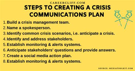 6 Crisis Communication Management Steps In Workplace Careercliff