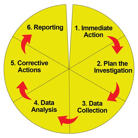 What Is Investigation Techniques Thefirstsofiaa