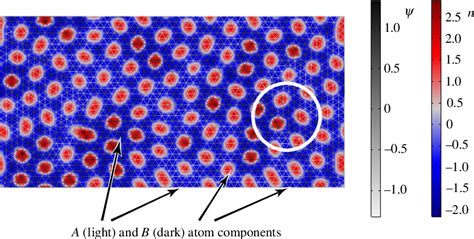 Figure 1 From Structure Diagram And Dynamics Of Formation Of Hexagonal