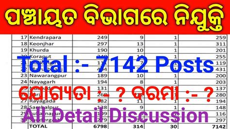 Village And Panchayat Level Job Recruitment Total 7142 Post Vacancy Odisha Job Odisha Govt