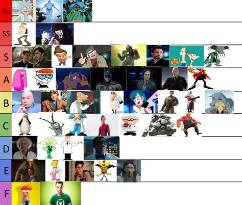 Ultimate Fictional Scientist Tier List (no bamboozle) : teenagers