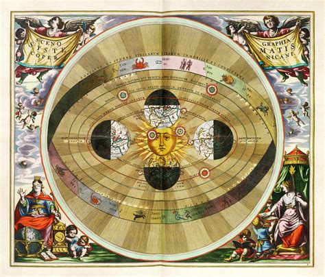 TeorÍa HeliocÉntrica Modelo Nicolás Copérnico Andreas Cellarius 1660