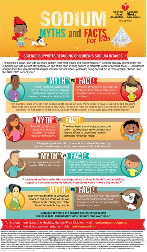 Sodium Myths and Facts for Kids Infographic | Go Red for Women