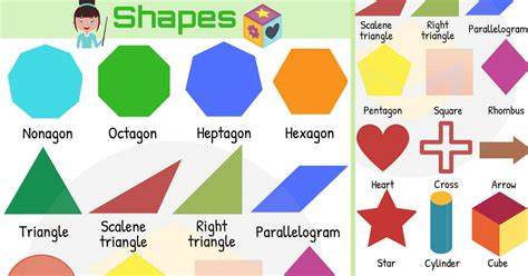 Polygon Shapes And Names Chart