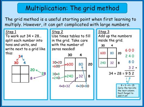 Grid Method Multiplication With Decimals Worksheets