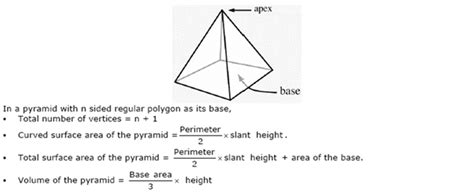 Surface Area And Volume Of Combination Of Solids Knowledge Philic