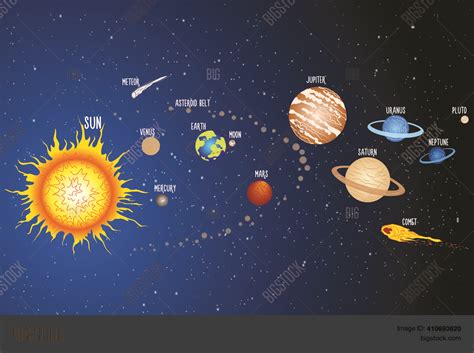 Map Solar System Vector And Photo Free Trial Bigstock