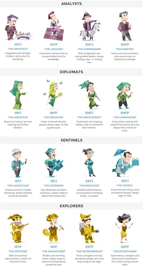 Myers Briggs Personality Types Personalities Com